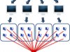 Простейшая схема DDOS-атаки