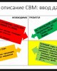 Разработка модели углеродного бюджета CBM-CF3 для лесного сектора