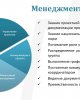 Обмен лучшей практикой по управлению проектами Erasmus+