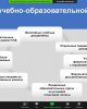 Старт работе постоянно действующего республиканского вебинара кафедр АНК дан в Kozybayev University  