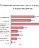 Анкетирование студентов по определению духовно-нравственных ценностей, патриотизма и ориентиров молодежи