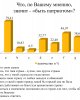 Анкетирование студентов по определению духовно-нравственных ценностей, патриотизма и ориентиров молодежи