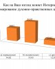 Анкетирование студентов по определению духовно-нравственных ценностей, патриотизма и ориентиров молодежи