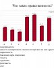 Анкетирование студентов по определению духовно-нравственных ценностей, патриотизма и ориентиров молодежи