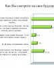 Анкетирование студентов по определению духовно-нравственных ценностей, патриотизма и ориентиров молодежи