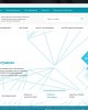 Редизайн сайта университета
