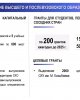 На базе Kozybayev University планируется создание Центра академического превосходства