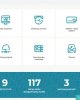 Cайт Kozybayev University вошел в топ-5 среди казахстанских вузов