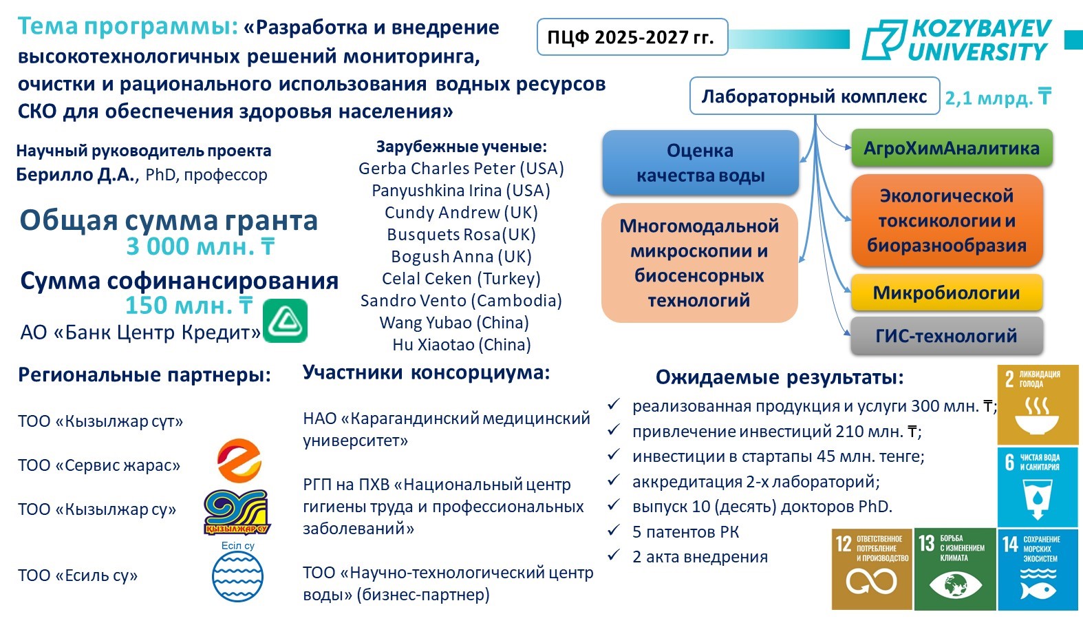 Проект ИРН BR28712227 выполняется в рамках программно-целевого финансирование