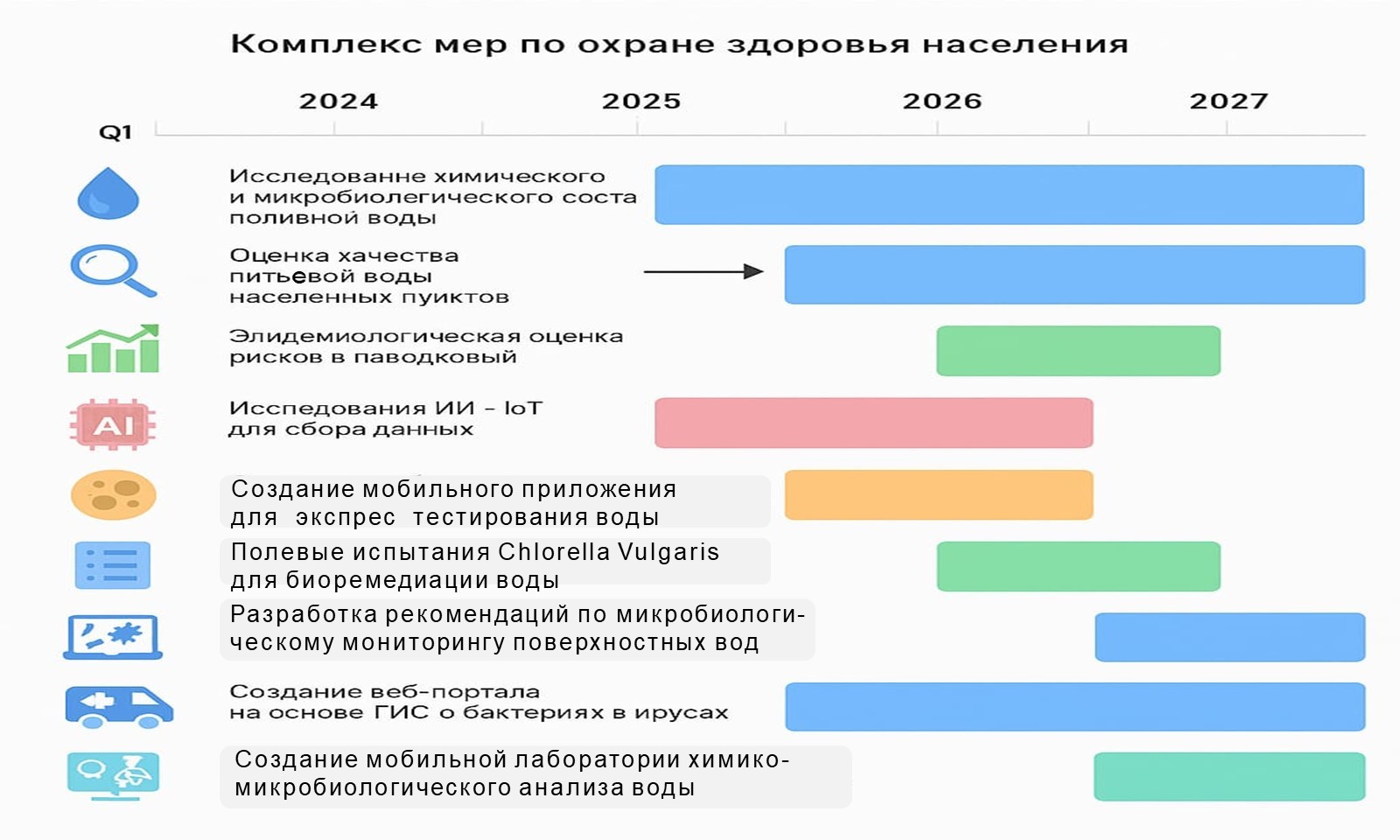 Проект ИРН BR28712227 выполняется в рамках программно-целевого финансирование