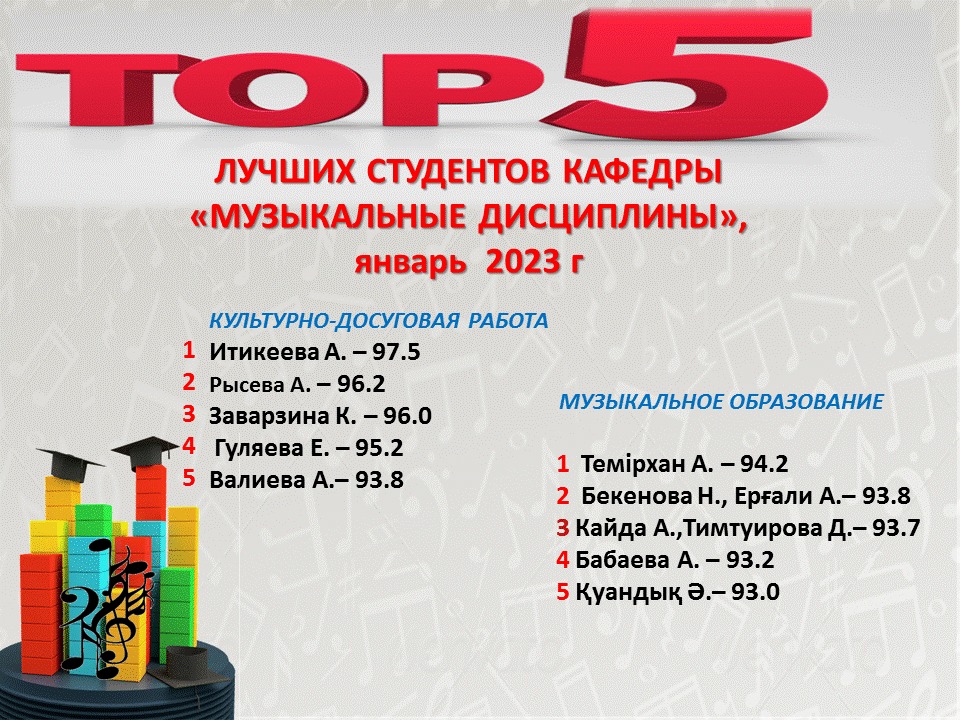 Кафедраның үздік студенттерінің рейтингі